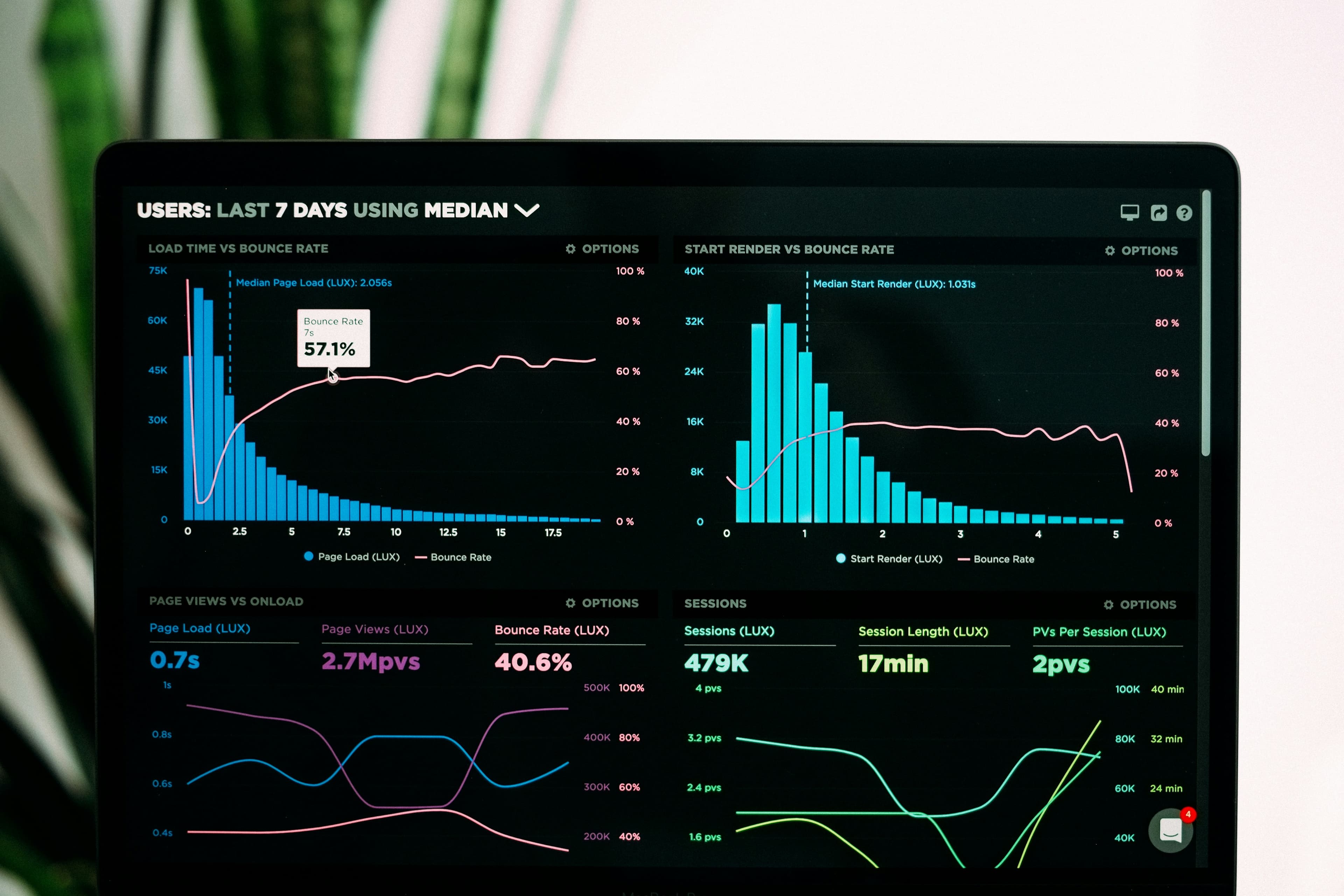 Owner dashboards